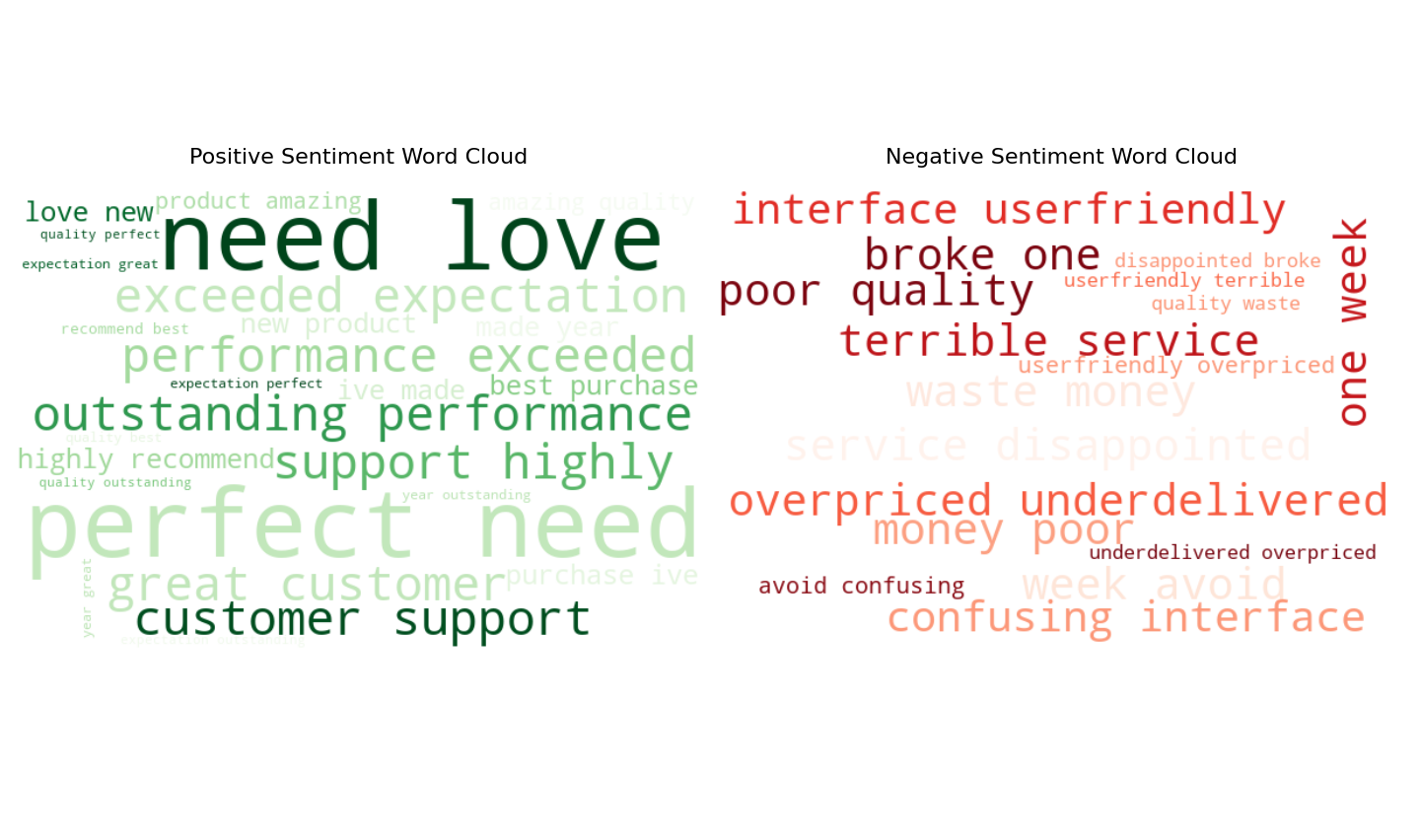 Model confidence intervals