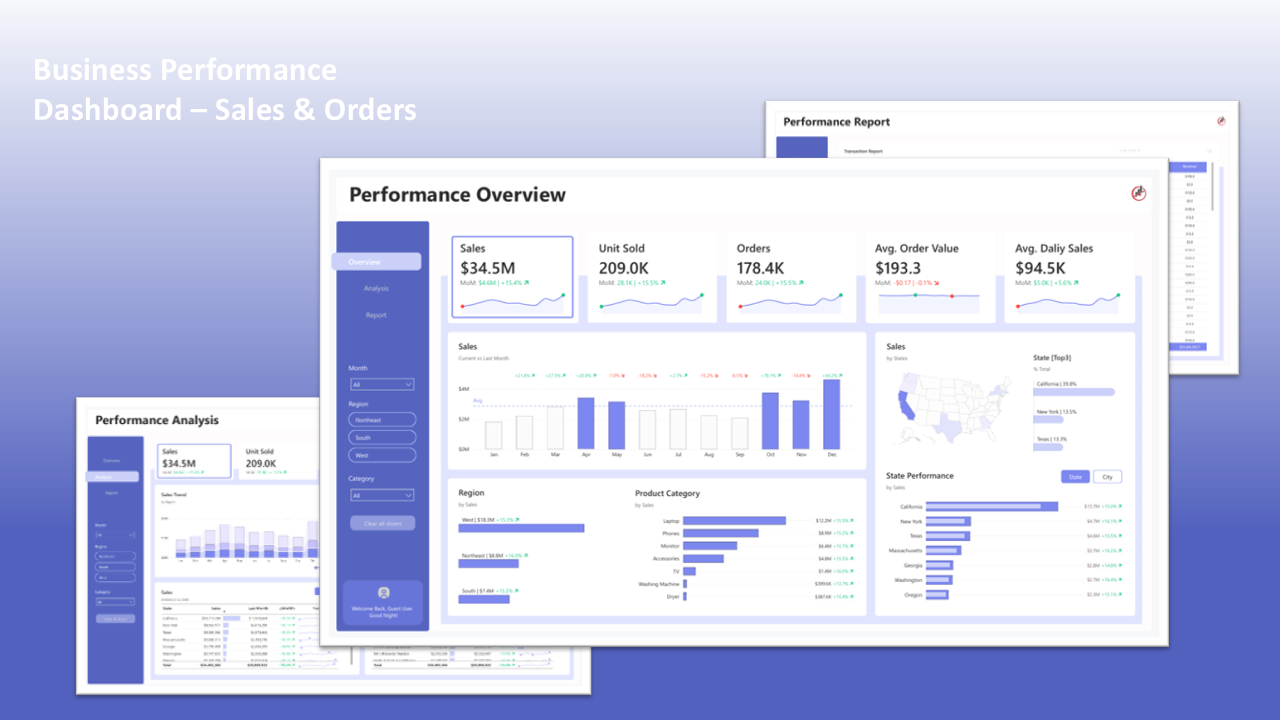 Customer Churn Prediction Dashboard