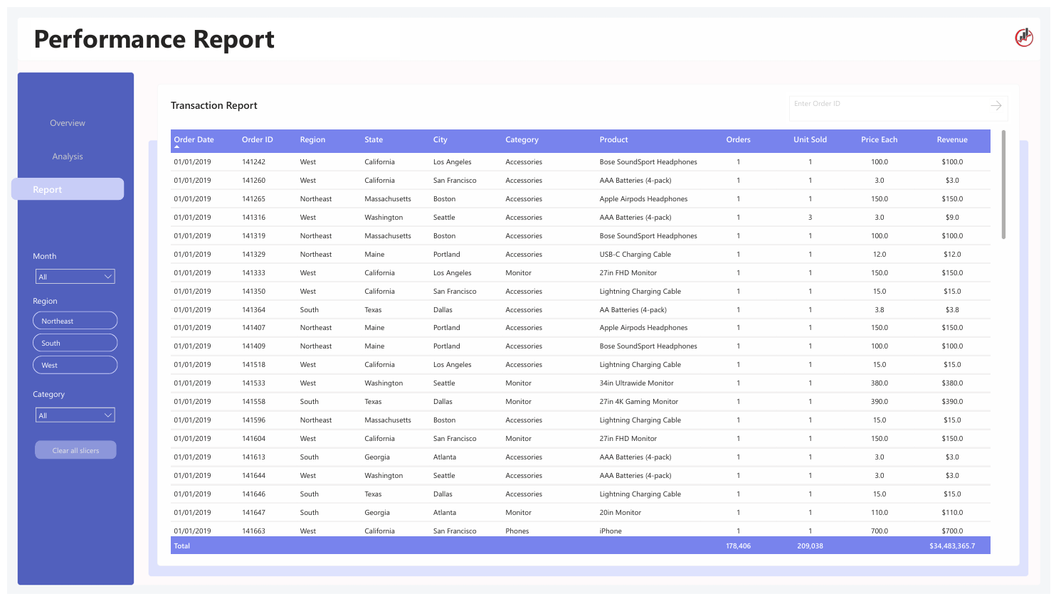 Sales Forecasting Dashboard